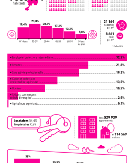 infographie_20150101_habitants_1200