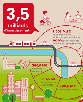 La Programmation pluriannuelle des investissements 2015-2020