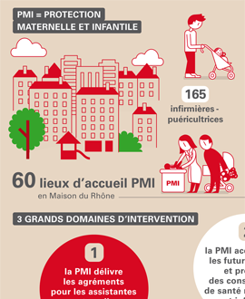 PMI : que fait la Métropole ?