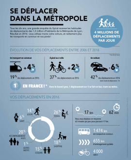 infographie_20160307_deplacements_1200