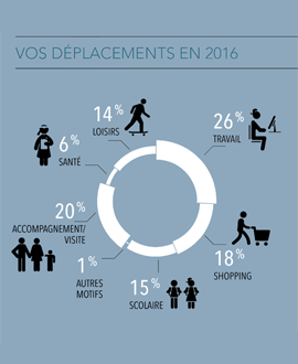 Se déplacer dans la Métropole