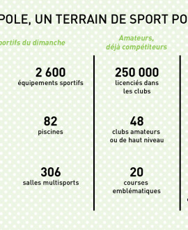 Pratique libre, en clubs, pour les pros : le sport pour tous !