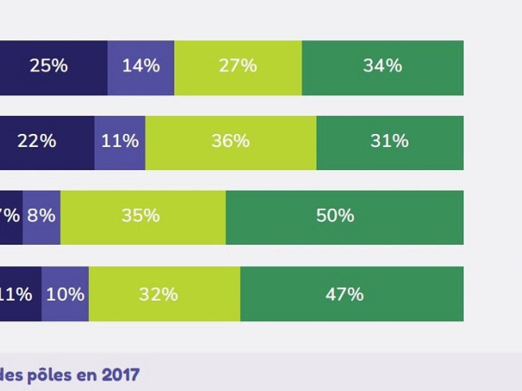 Les habitudes de consommation dans la Métropole à la loupe