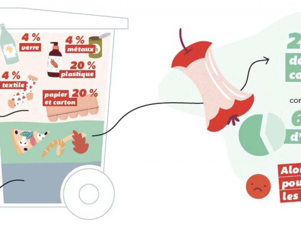 Aérateur pour compost - boutique en ligne - Un monde À Vie - Eco