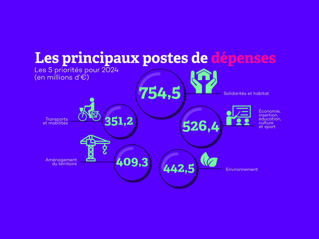 La Métropole de Lyon a voté son budget 2024